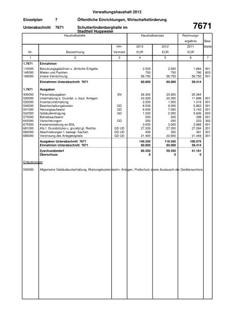 Haushaltsplan Stadt Lahr 2013 (application/pdf)