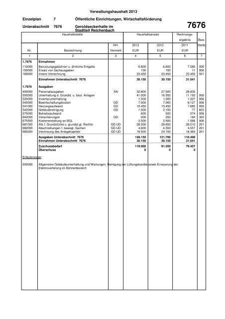 Haushaltsplan Stadt Lahr 2013 (application/pdf)