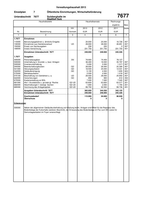 Haushaltsplan Stadt Lahr 2013 (application/pdf)