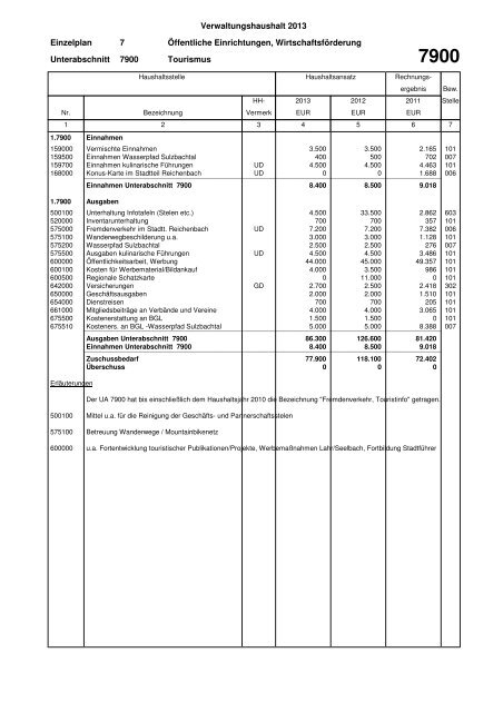 Haushaltsplan Stadt Lahr 2013 (application/pdf)