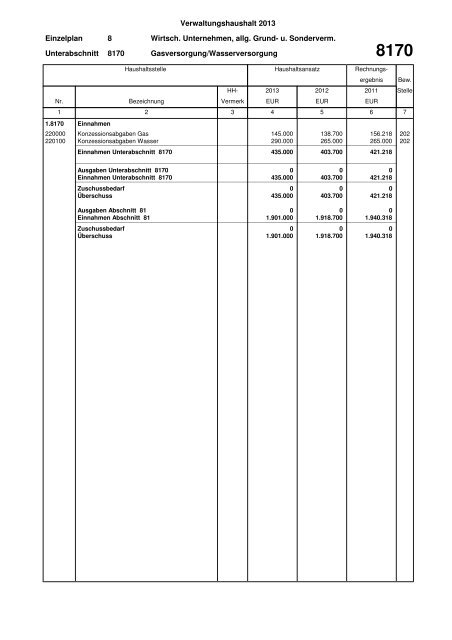 Haushaltsplan Stadt Lahr 2013 (application/pdf)