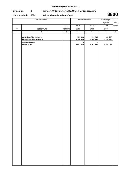 Haushaltsplan Stadt Lahr 2013 (application/pdf)