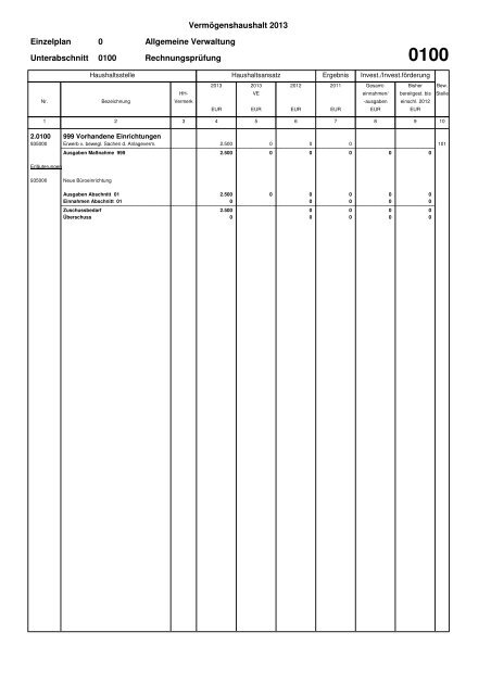 Haushaltsplan Stadt Lahr 2013 (application/pdf)