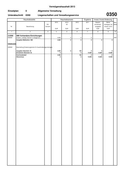 Haushaltsplan Stadt Lahr 2013 (application/pdf)