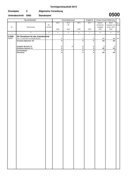 Haushaltsplan Stadt Lahr 2013 (application/pdf)