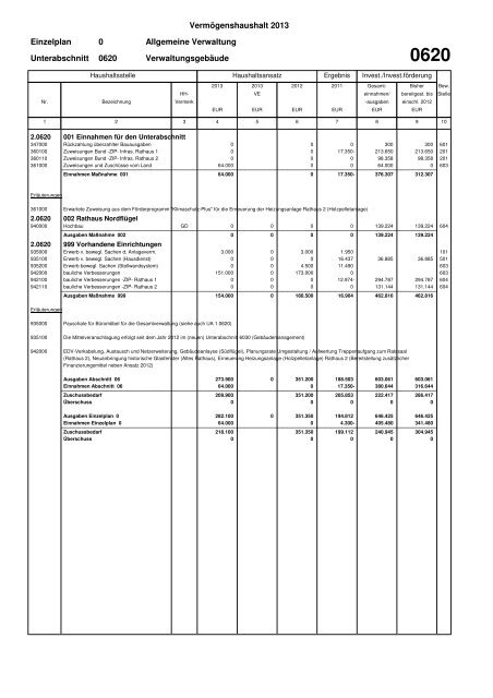 Haushaltsplan Stadt Lahr 2013 (application/pdf)