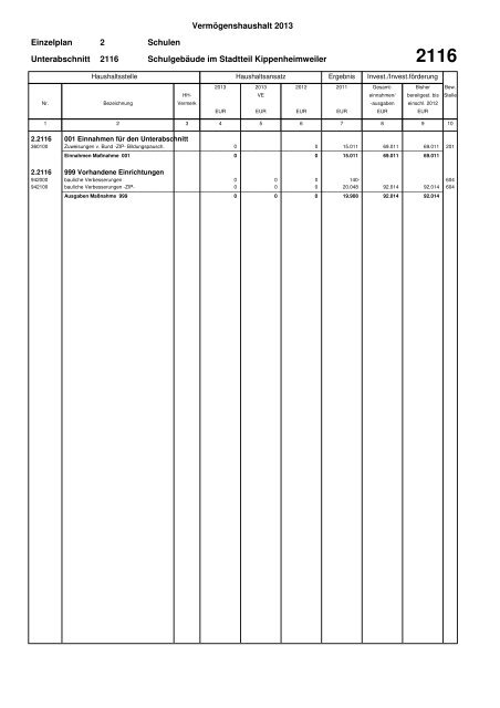 Haushaltsplan Stadt Lahr 2013 (application/pdf)