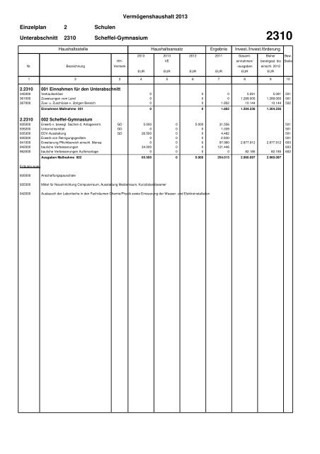 Haushaltsplan Stadt Lahr 2013 (application/pdf)