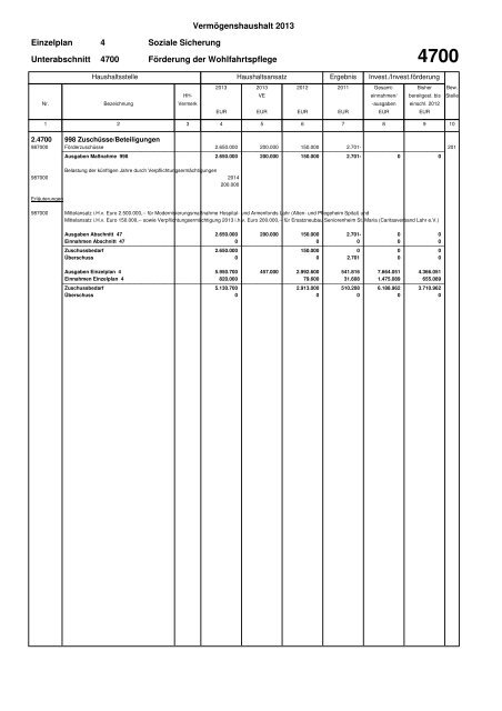 Haushaltsplan Stadt Lahr 2013 (application/pdf)