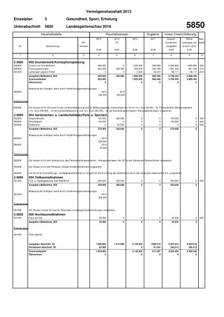 Haushaltsplan Stadt Lahr 2013 (application/pdf)