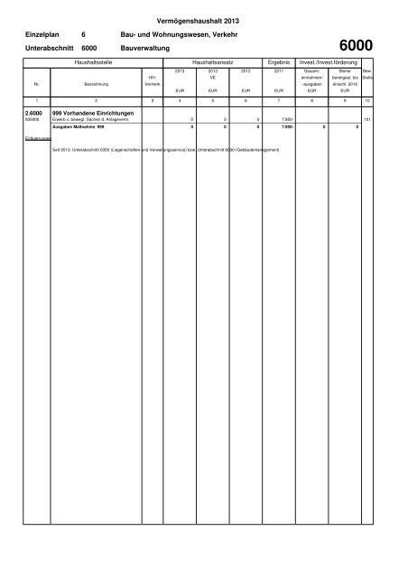 Haushaltsplan Stadt Lahr 2013 (application/pdf)