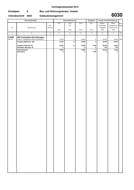 Haushaltsplan Stadt Lahr 2013 (application/pdf)