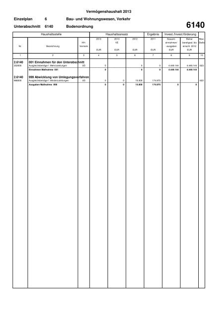 Haushaltsplan Stadt Lahr 2013 (application/pdf)