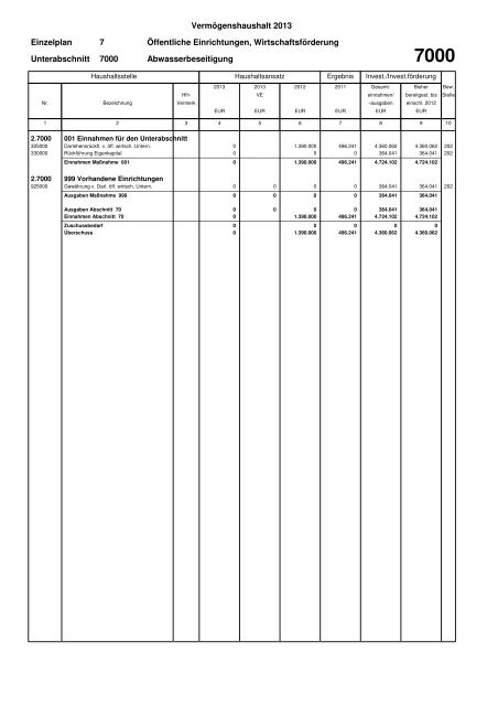 Haushaltsplan Stadt Lahr 2013 (application/pdf)