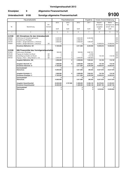 Haushaltsplan Stadt Lahr 2013 (application/pdf)