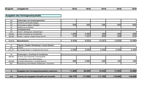 Haushaltsplan Stadt Lahr 2013 (application/pdf)