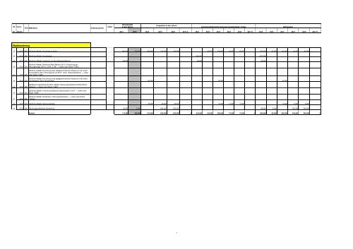 Haushaltsplan Stadt Lahr 2013 (application/pdf)