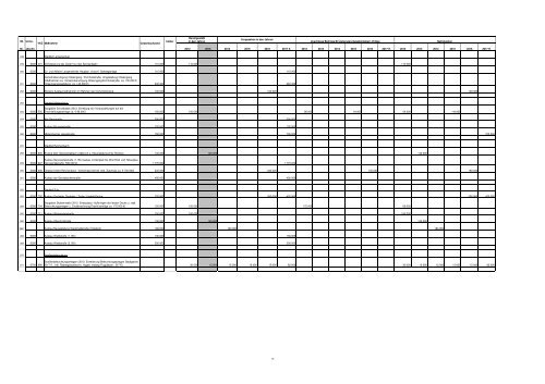 Haushaltsplan Stadt Lahr 2013 (application/pdf)