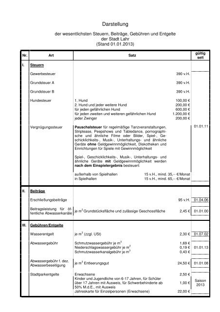 Haushaltsplan Stadt Lahr 2013 (application/pdf)