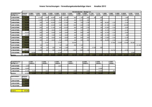 Haushaltsplan Stadt Lahr 2013 (application/pdf)