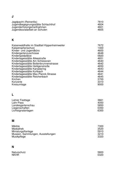 Haushaltsplan Stadt Lahr 2013 (application/pdf)