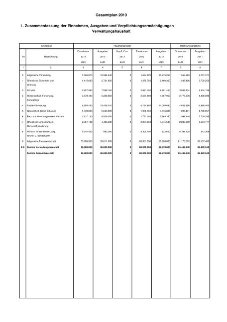 Haushaltsplan Stadt Lahr 2013 (application/pdf)