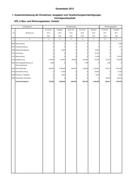 Haushaltsplan Stadt Lahr 2013 (application/pdf)