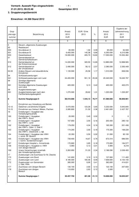 Haushaltsplan Stadt Lahr 2013 (application/pdf)