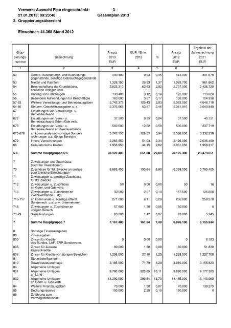 Haushaltsplan Stadt Lahr 2013 (application/pdf)