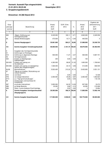 Haushaltsplan Stadt Lahr 2013 (application/pdf)