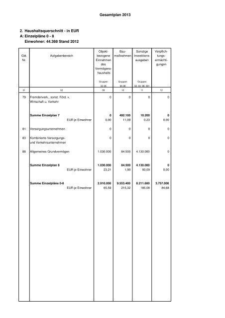 Haushaltsplan Stadt Lahr 2013 (application/pdf)