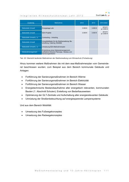 Integriertes Klimaschutzkonzept Lahr 2012 - Endbericht - Stadt Lahr