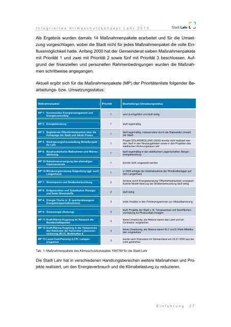 Integriertes Klimaschutzkonzept Lahr 2012 - Endbericht - Stadt Lahr