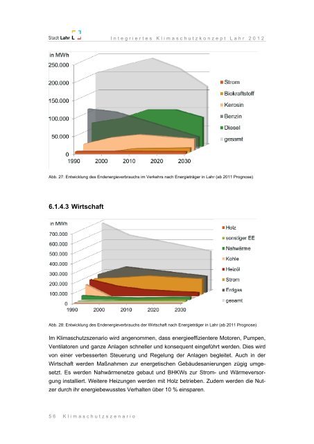 Integriertes Klimaschutzkonzept Lahr 2012 - Endbericht - Stadt Lahr