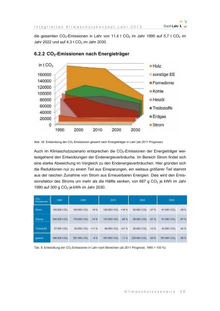 Integriertes Klimaschutzkonzept Lahr 2012 - Endbericht - Stadt Lahr