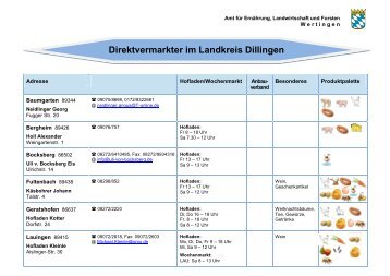 Direktvermarkter im Landkreis Dillingen - Amt für Ernährung ...
