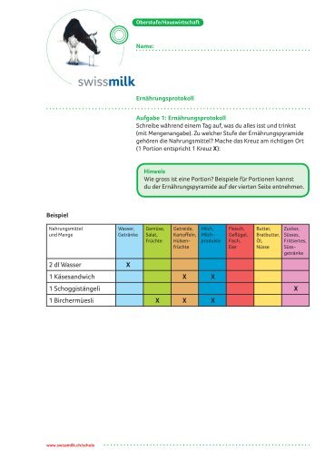 Ernährungsprotokoll - Swissmilk