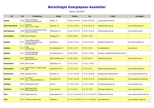 Berechtigte Energiepass-Aussteller - Kreishandwerkerschaft ...