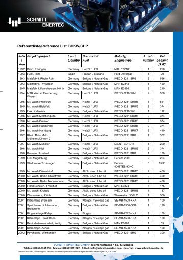 Referenzliste nach Baujahr - Schmitt Enertec GmbH