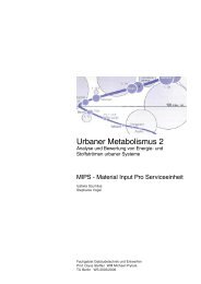 MIPS - Urbaner Metabolismus