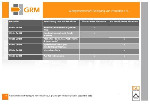 Gütegemeinschaft Reinigung von Fassaden e.V. - GRM