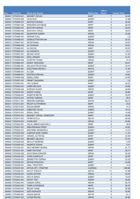 Sıra Abone No Abone Adı Soyadı Ödeme Ayı Fatura Sayısı: Toplam ...