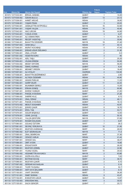 Sıra Abone No Abone Adı Soyadı Ödeme Ayı Fatura Sayısı: Toplam ...