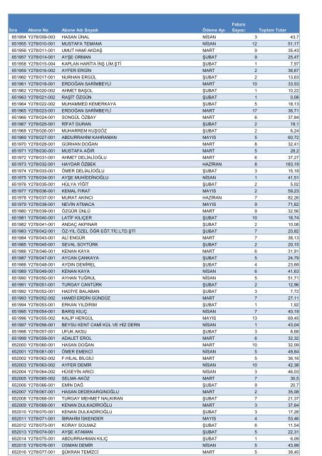Sıra Abone No Abone Adı Soyadı Ödeme Ayı Fatura Sayısı: Toplam ...