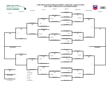 Brackets 2.3.1 - Matside Hawaii