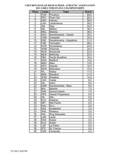 Brackets 2.3.1 - Matside Hawaii