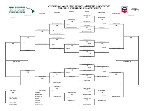 Brackets 2.3.1 - Matside Hawaii