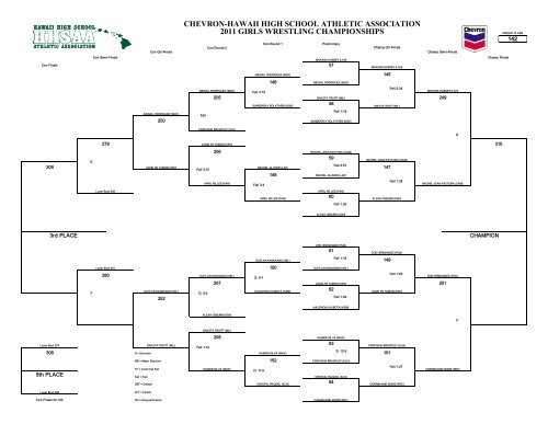 Brackets 2.3.1 - Matside Hawaii