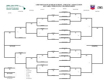 Girls Initial - Matside Hawaii