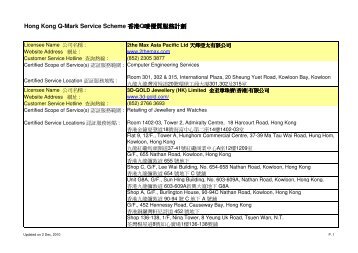 Licensee Listing on FHKI webpage_Service (Dec 2, 2010)